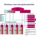 Organigram-parochie